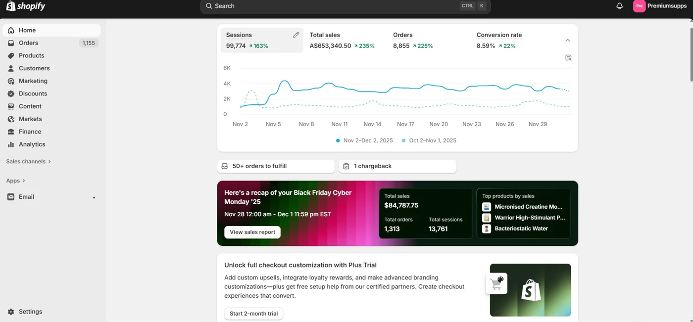 Shopify home showing A$653,340 total sales up 235% and an A$84,787 Black Friday Cyber Monday recap