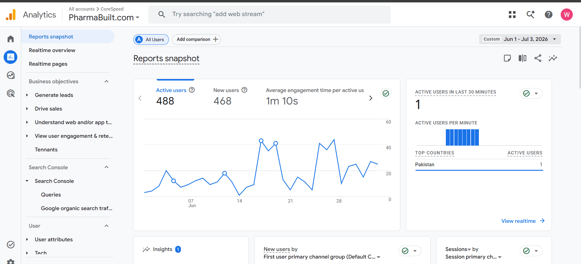 SendPoint analytics report showing engagement trends over time