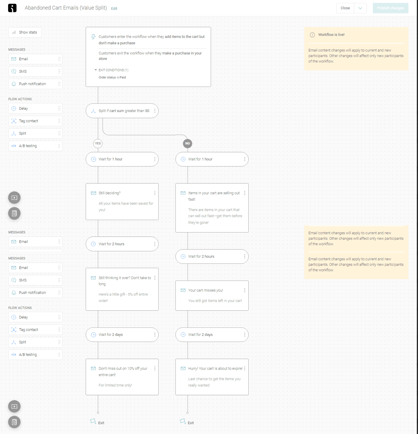 SendPoint visual automation builder showing a branching abandoned-cart email flow